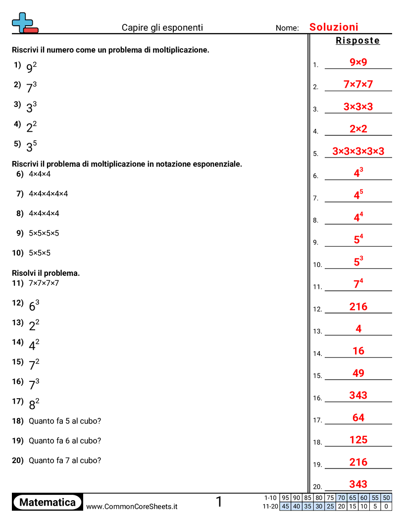 Comprendere gli esponenti worksheet preview