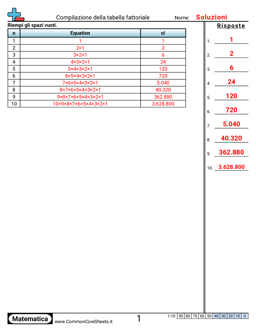 Compilare una tabella dei fattoriali worksheet preview