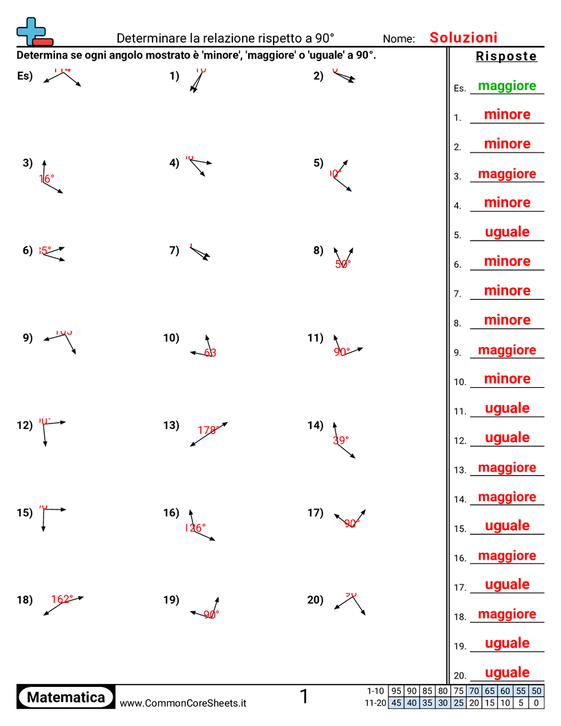 Visivo Esercizi sugli Angoli - Determinare l’angolo di 90° worksheet