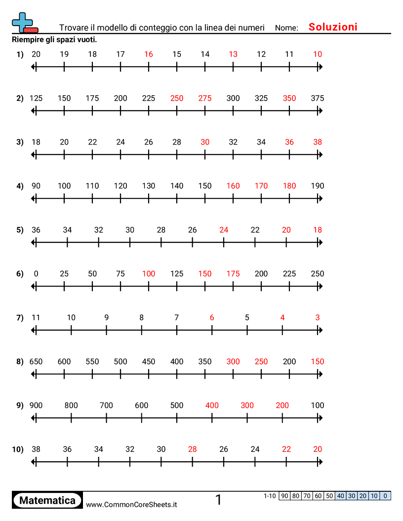Trovare uno schema di conteggio con una linea dei numeri worksheet preview