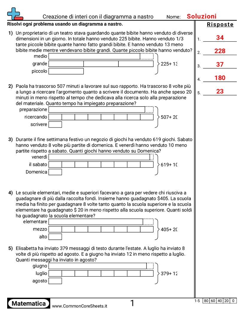 Creare interi con diagramma a nastro worksheet preview