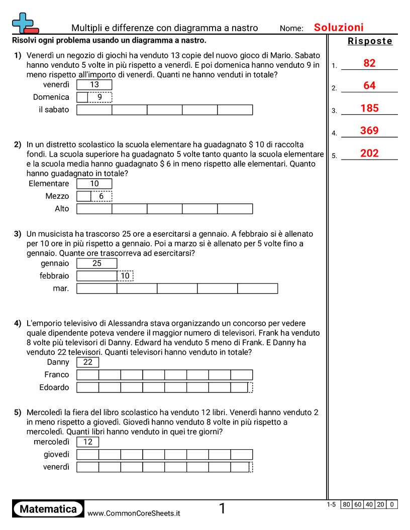 Multipli e differenze con diagramma a nastro worksheet preview