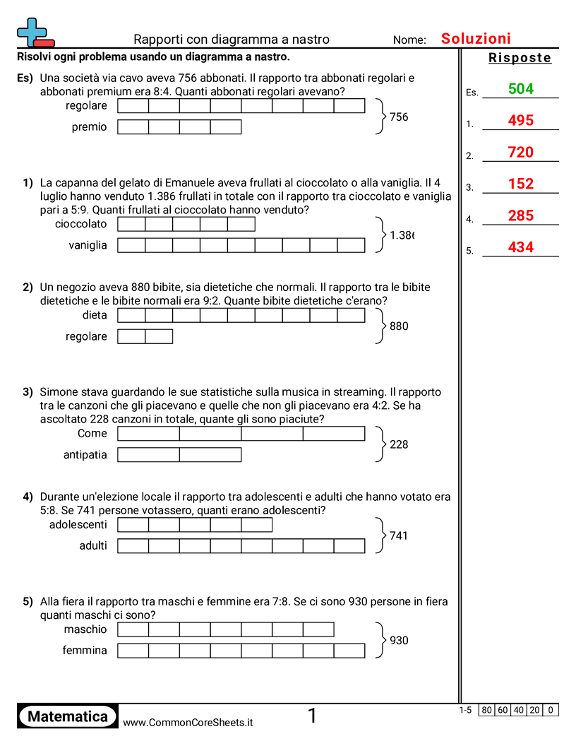 Rapporti con diagramma a nastro worksheet preview