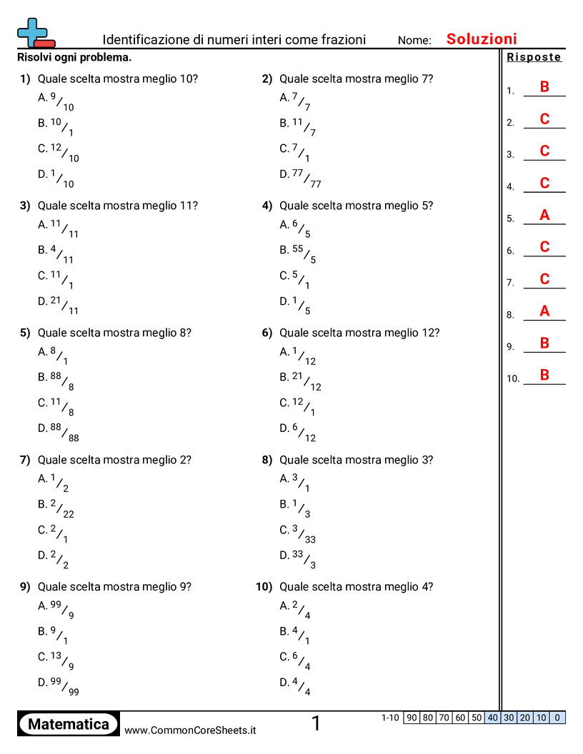 Identificare un numero intero come frazione worksheet preview