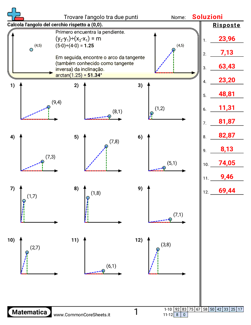 Trovare l’angolo tra due punti worksheet preview