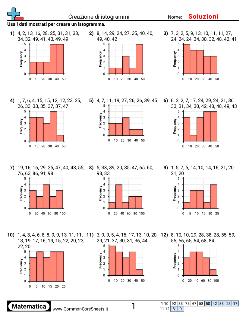 Creare istogrammi worksheet preview
