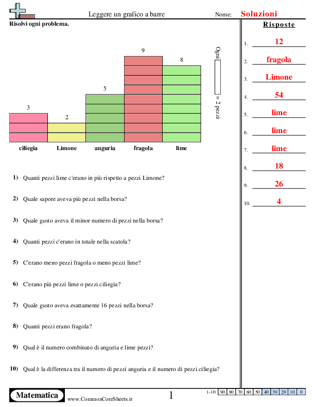  - 162 worksheet