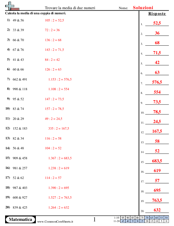  - calcola-la-media-di-due-numeri worksheet