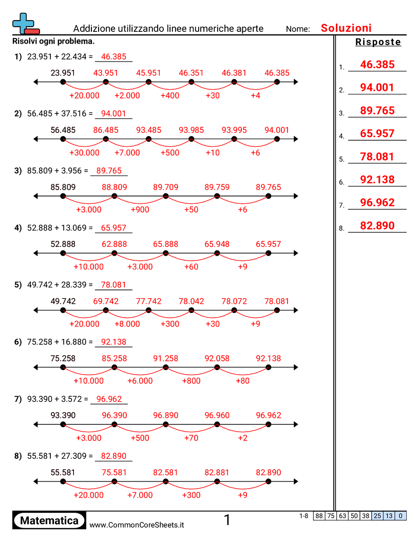 4th Grade Esercizi sulle Addizioni - Addizione con una linea dei numeri aperta worksheet