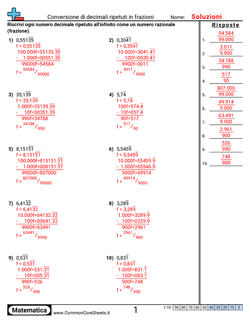Convertire decimali periodici in frazioni worksheet preview