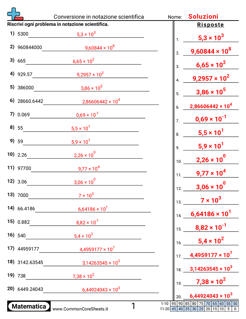 Convertire in notazione scientifica worksheet preview