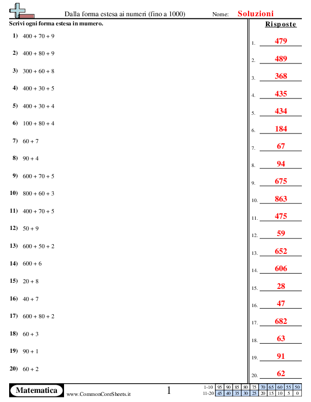  - dalla-forma-estesa-ai-numeri-fino-a-1000 worksheet