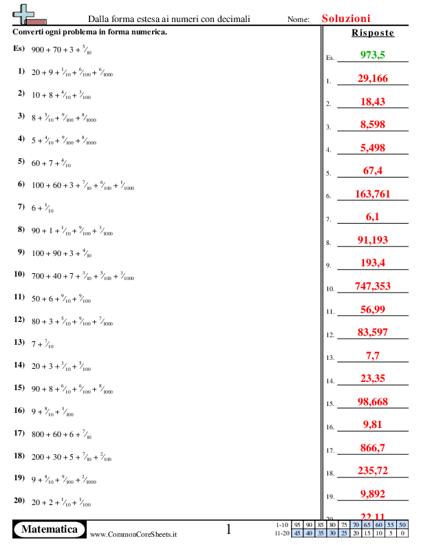  - dalla-forma-estesa-ai-numeri-fino-ad-1-milione worksheet