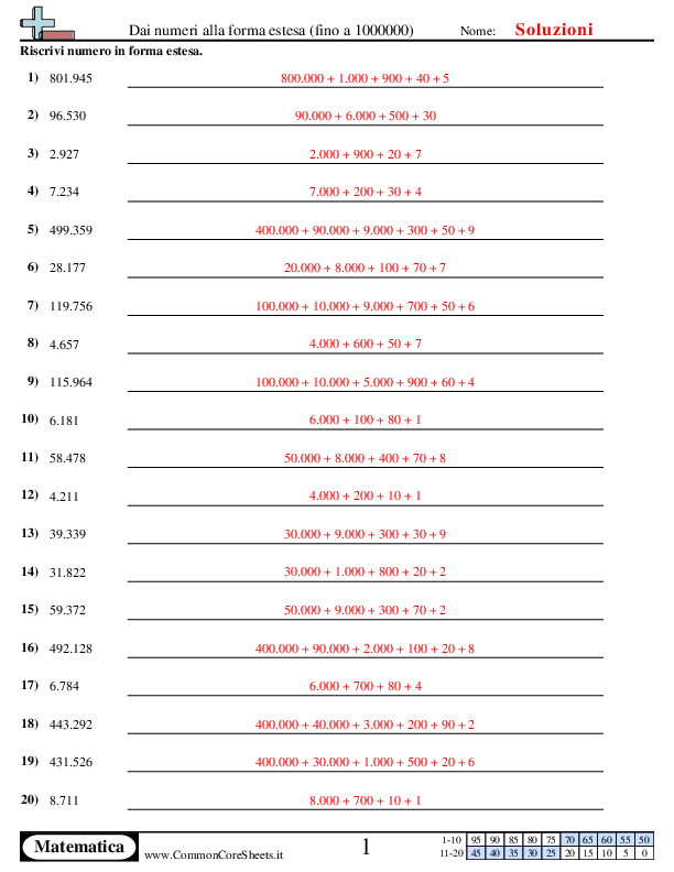  - dai-numeri-alla-foram-estesa-fino-ad-1-milione worksheet