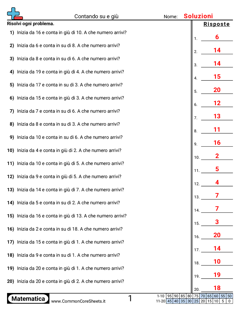 1st Grade Esercizi sulle Addizioni - Contare avanti e indietro worksheet