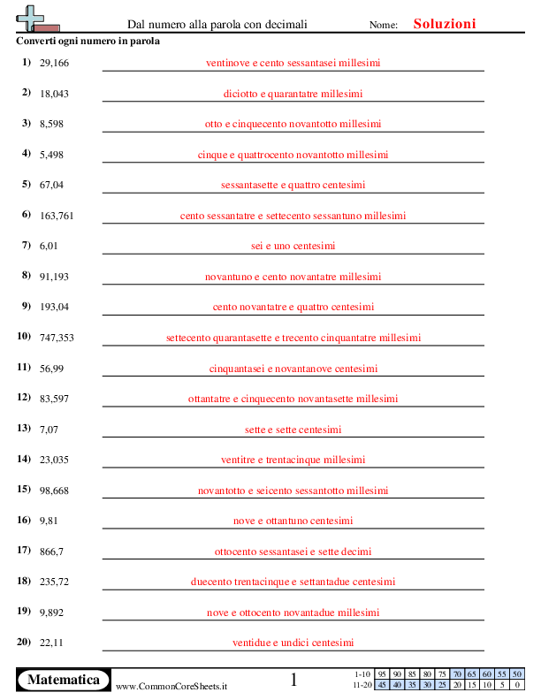  - dai-numeri-alle-parole-con-decimali worksheet