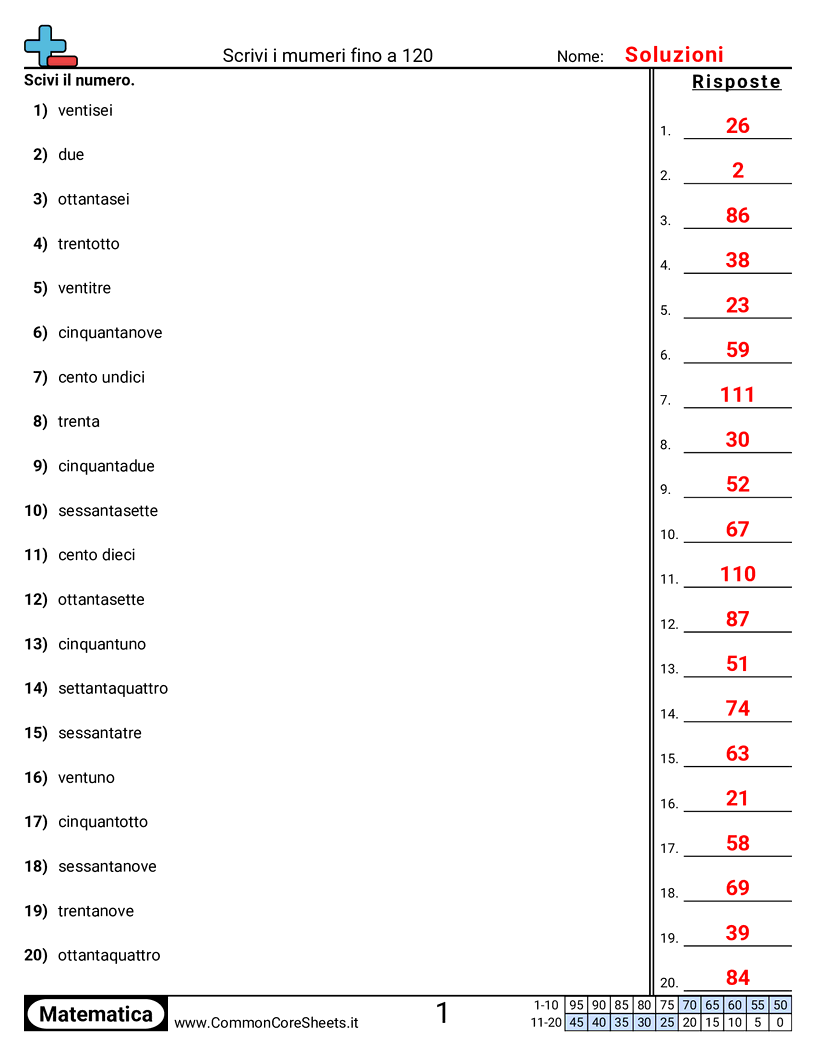 Parole a numero entro 120 worksheet preview