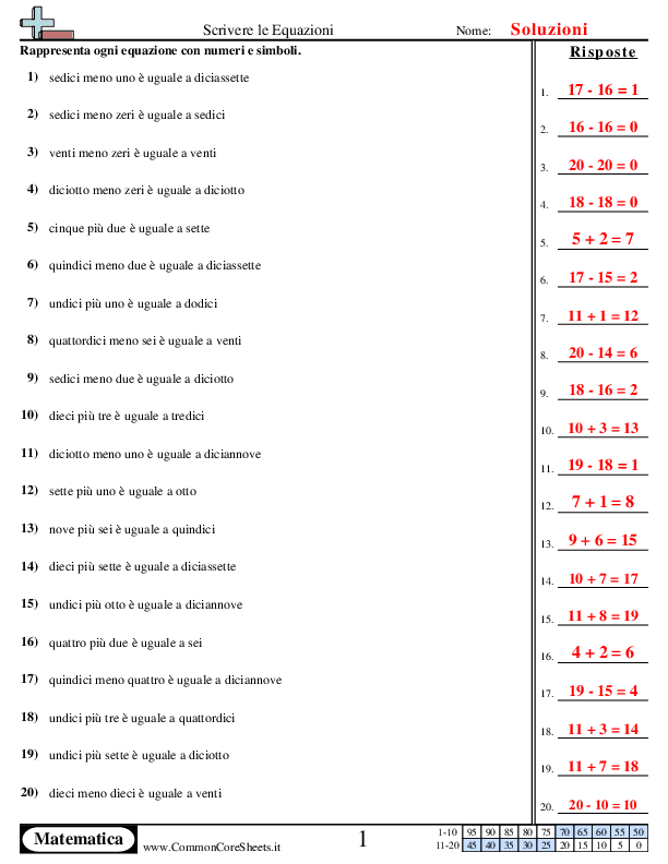  - scrivere-le-equazioni worksheet