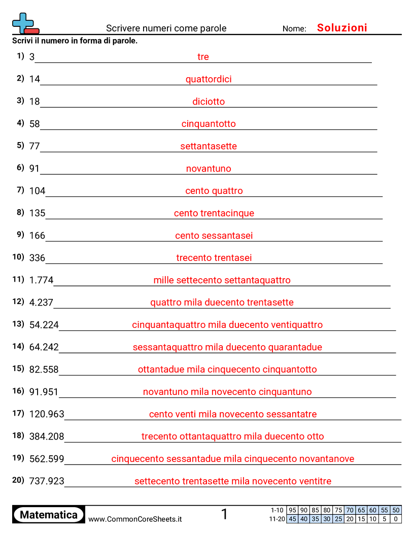 Scrivere numeri in parole worksheet preview