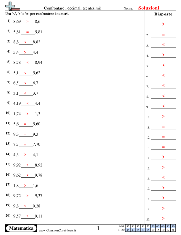  - confronta-i-decimali-2-cifre worksheet