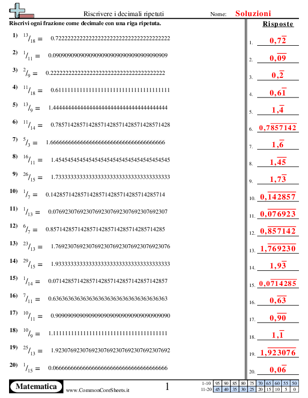  - 256 worksheet