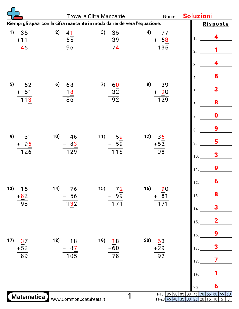 Trovare la cifra mancante worksheet preview