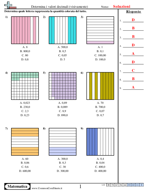  - decimi-e-centesimi-scelta-multipla worksheet