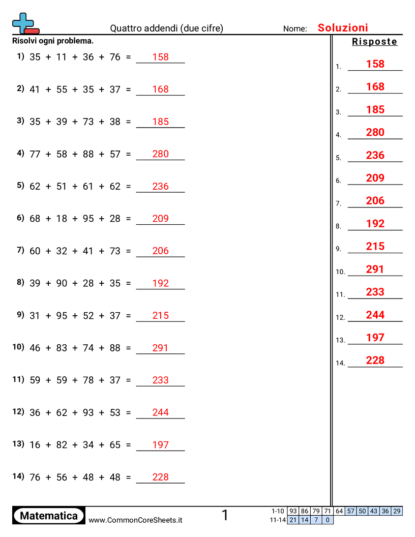 2nd Grade Esercizi sulle Addizioni - Quattro addendi (2 cifre) worksheet