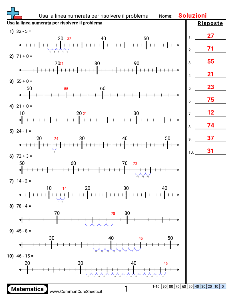 2nd Grade Esercizi sulle Addizioni - Trovare somme e differenze con le linee dei numeri worksheet