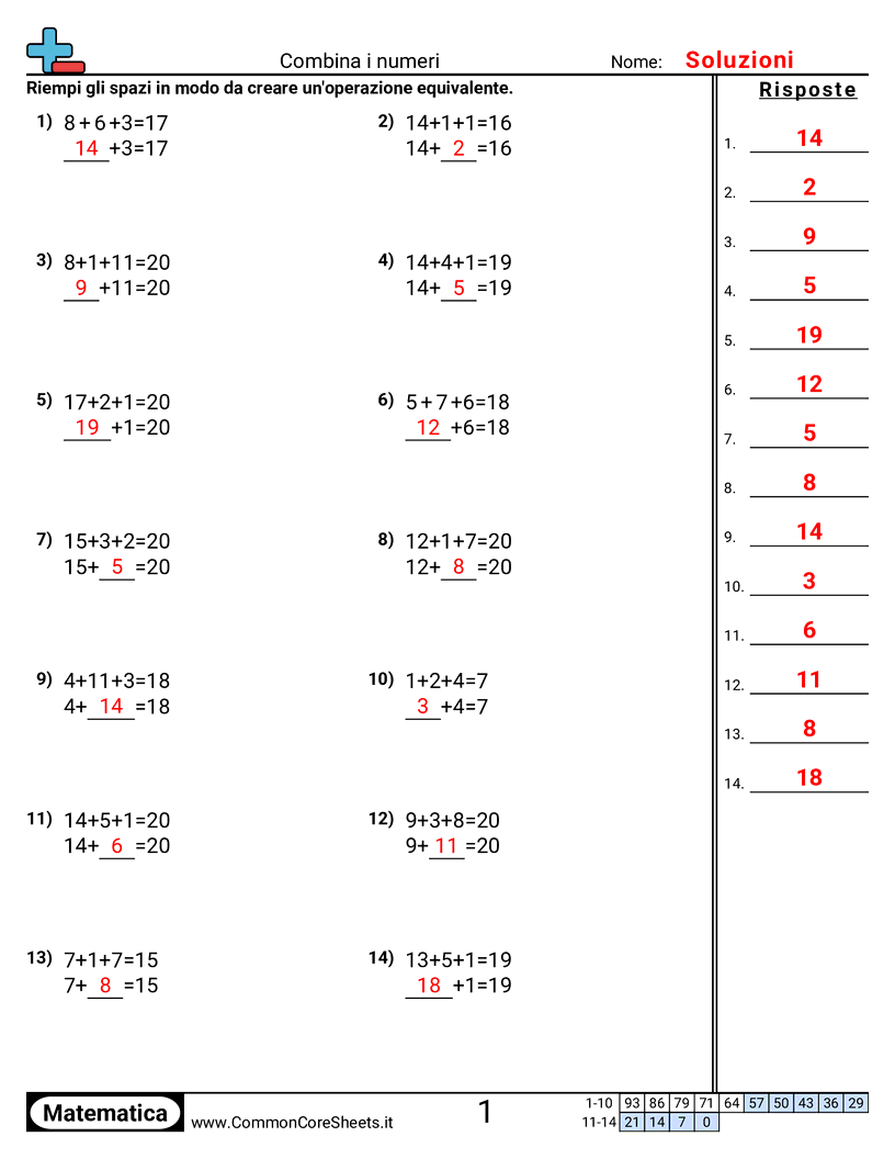 1st Grade Esercizi sulle Addizioni - Combinare addendi worksheet