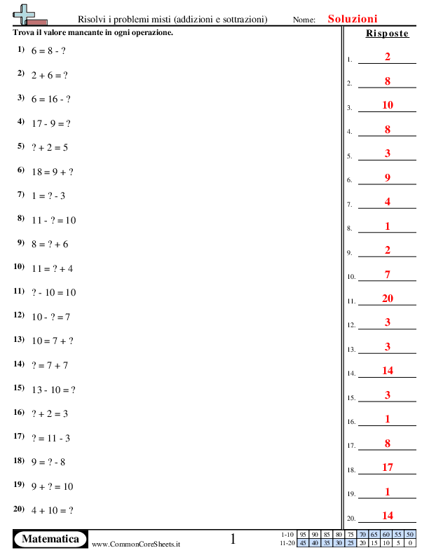  - risolvi-i-problemi-misti worksheet