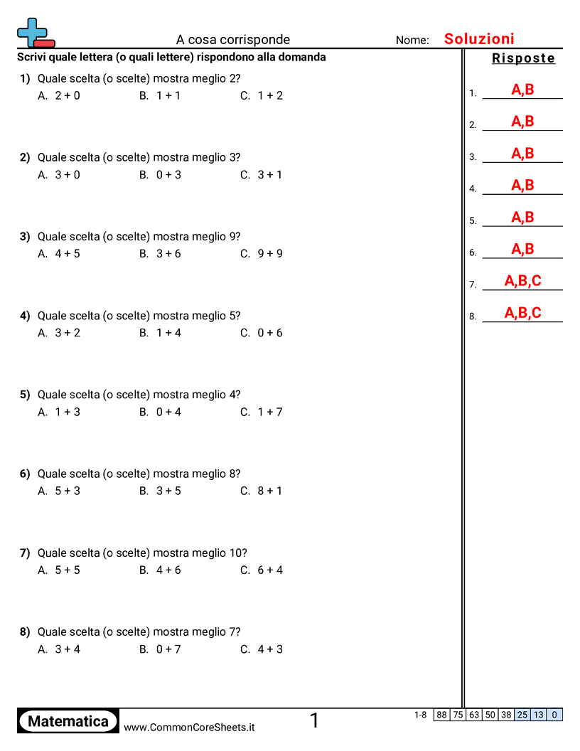 capire le addizioni Worksheets - Quale è uguale worksheet