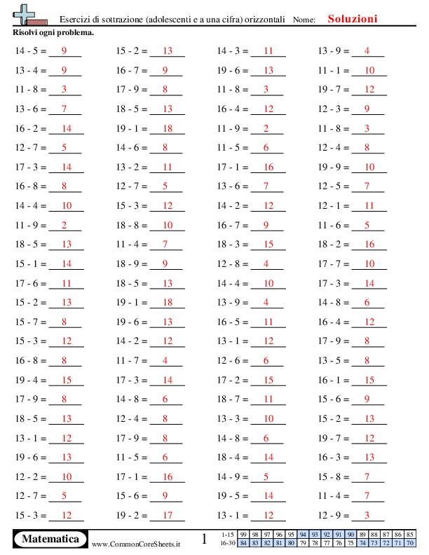  - 391 worksheet