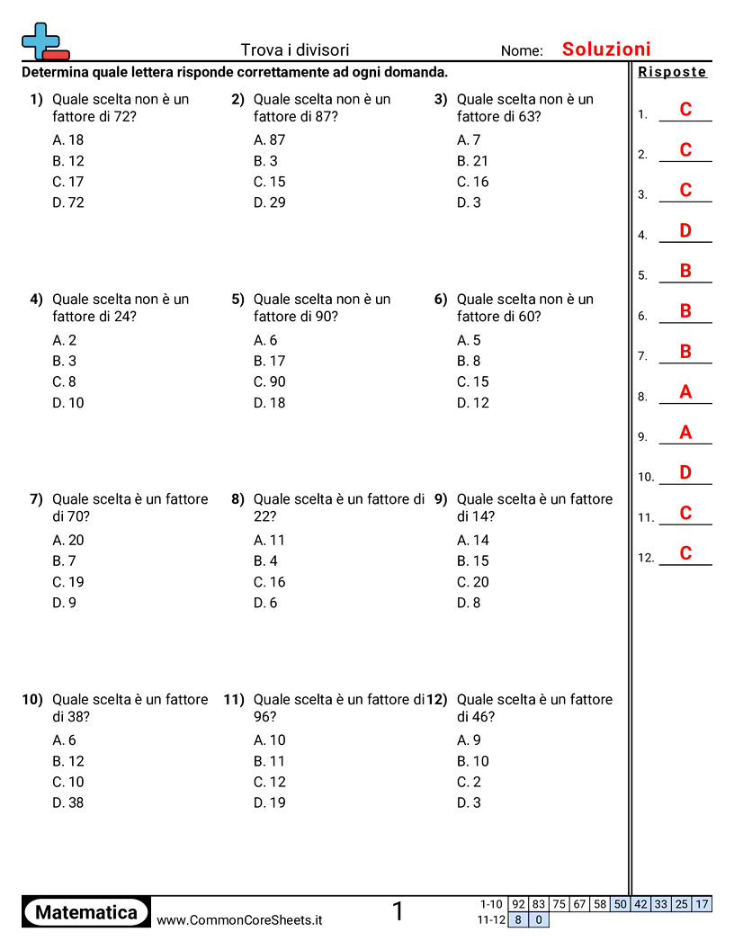 Trovare i fattori worksheet preview