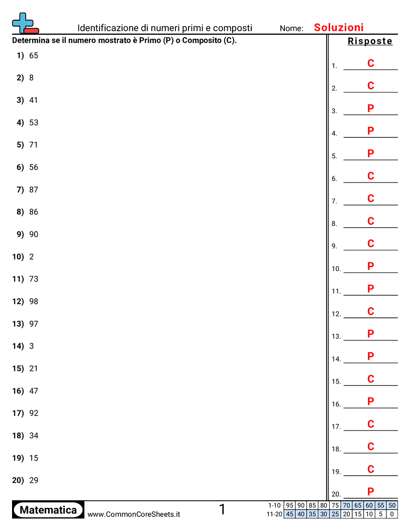 Identificare numeri primi e composti worksheet preview