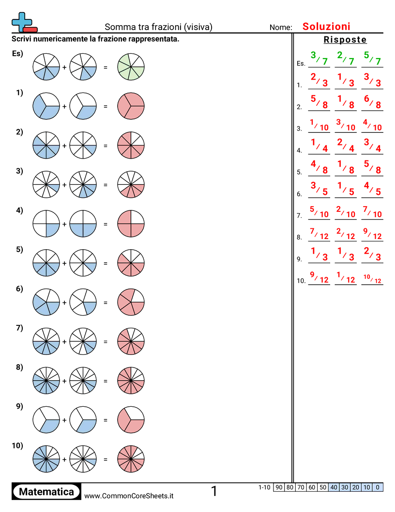 addizione e sottrazione tra frazioni Worksheets - Addizione di frazioni (visivo) (combinare) worksheet