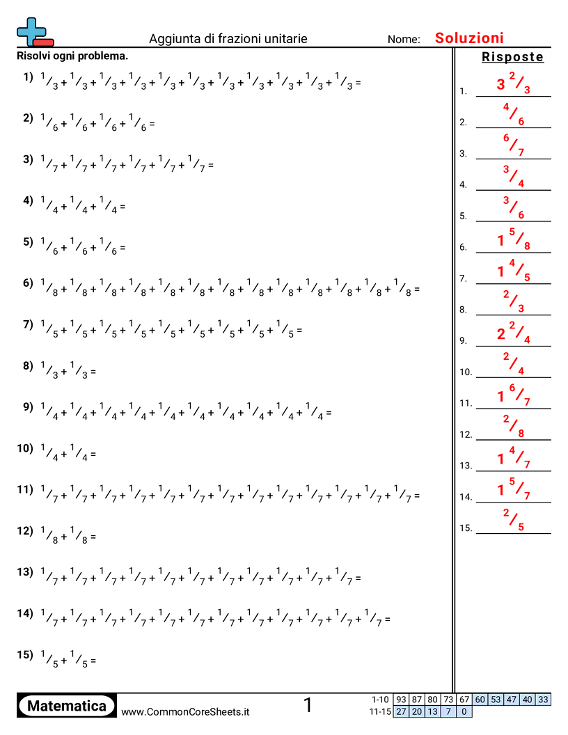 Somma di frazioni unitarie worksheet preview