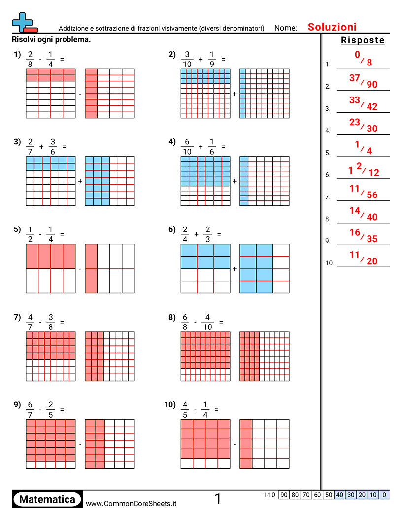 Somma e sottrazione di frazioni (visivo) (denominatori diversi) worksheet preview