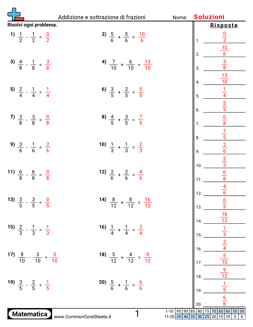 addizione e sottrazione tra frazioni Worksheets - Somma e sottrazione di frazioni (stesso denominatore) worksheet