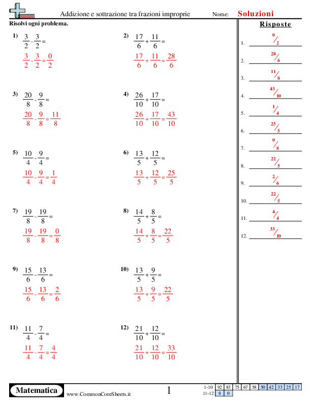  - frazioni-improprie-stesso-denominatore worksheet