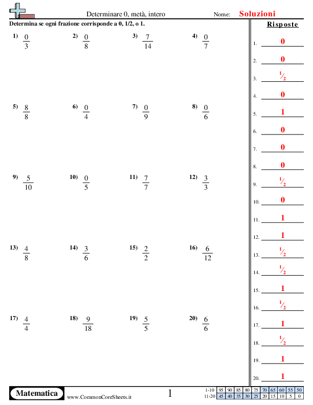  - determinazione-di-zero-meta-e-intero-con-le-frazioni worksheet