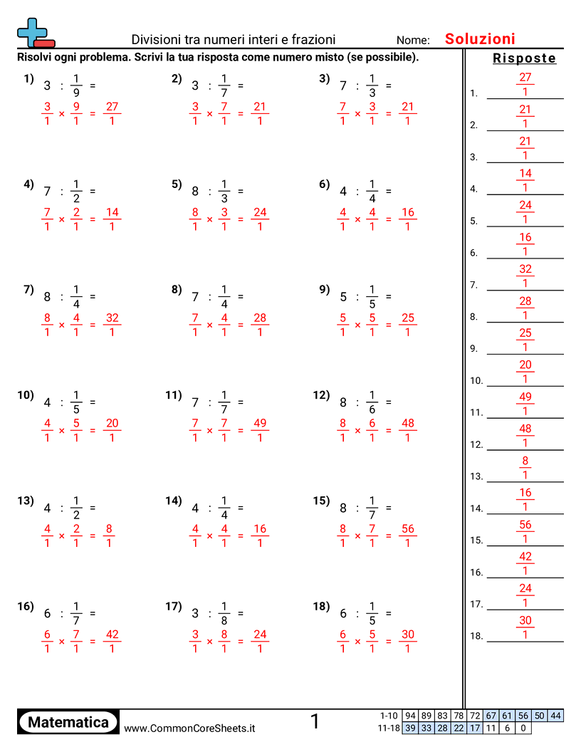 Dividere per frazioni unitarie worksheet preview