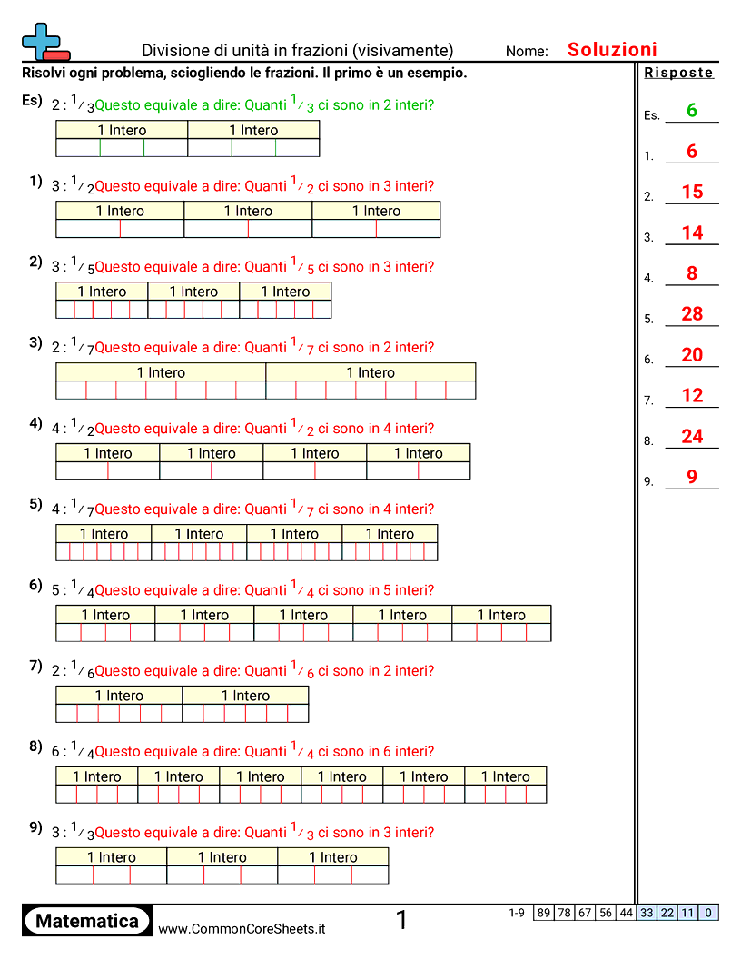 moltiplicazione e divisione tra frazioni Worksheets - Dividere per frazioni unitarie (visivo) worksheet