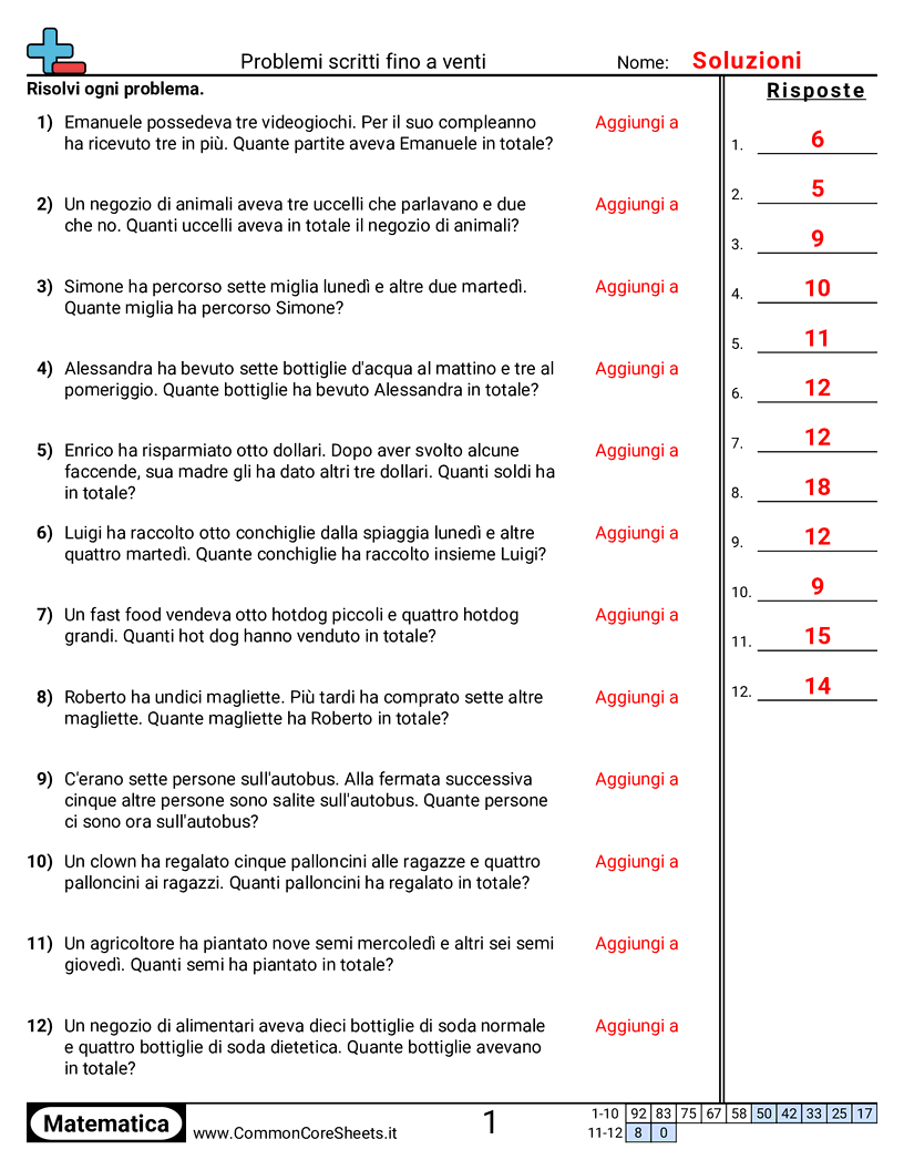 1st Grade Esercizi sulle Addizioni - Addizione in problemi a parole entro 20 worksheet