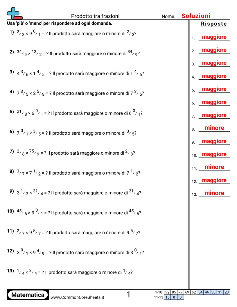 Trovare il prodotto di frazioni worksheet preview