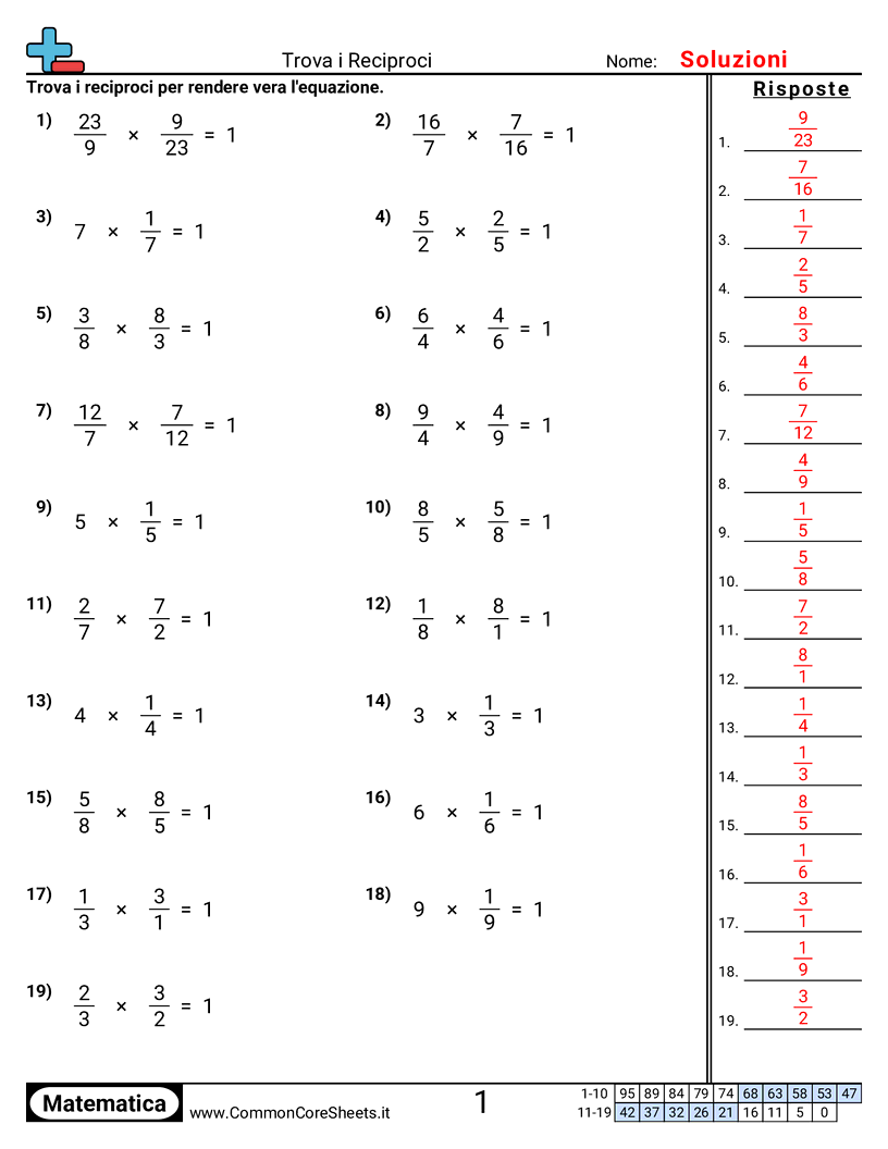 Trovare i reciproci worksheet preview