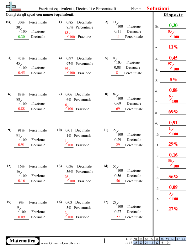  - frazioni-decimali-percentuali-numerici worksheet