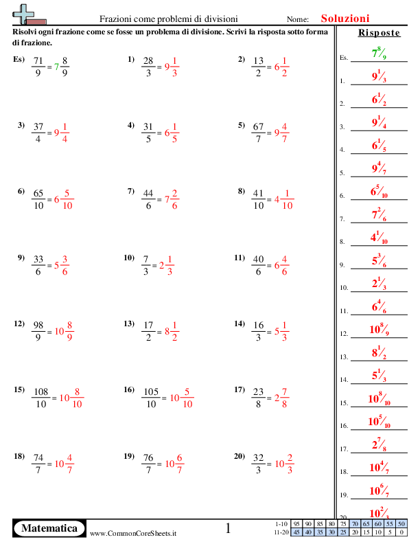  - frazioni-come-problemi-di-divisioni worksheet