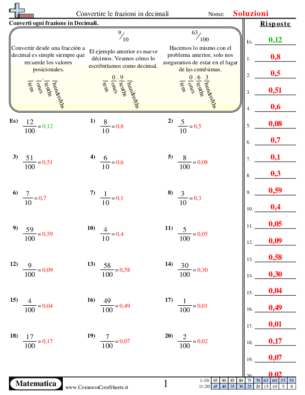  - passare-dalle-frazioni-ai-decimali-decimi-centesimi worksheet