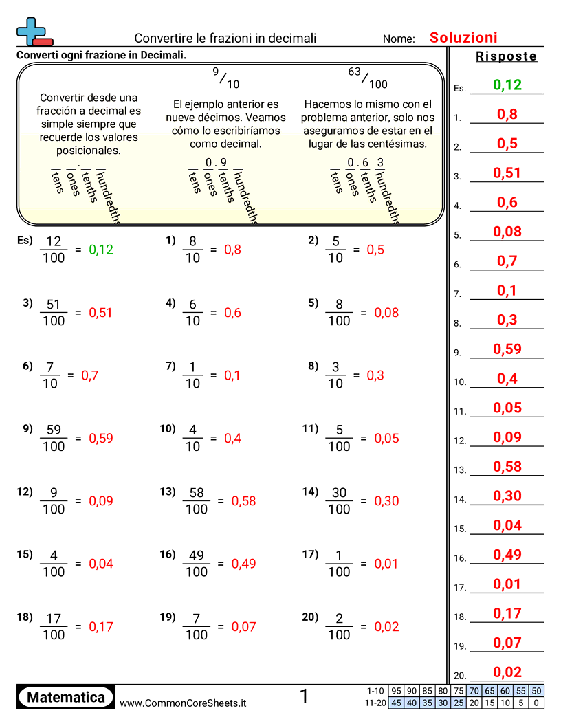 confrontare le frazioni decimali percentuali Worksheets - Convertire frazioni in decimali (decimi e centesimi) worksheet